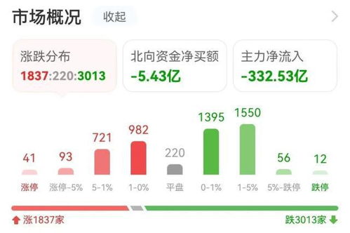 主力資金涌入軟件開發(fā)，潤和軟件獲搶籌，健康咨詢領(lǐng)域潛力凸顯